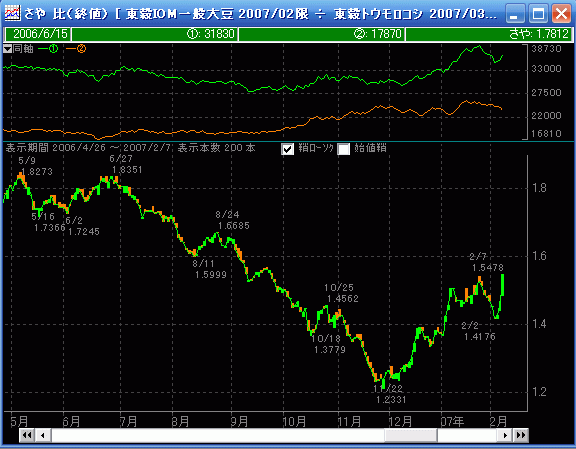 EDGE TRADERgp