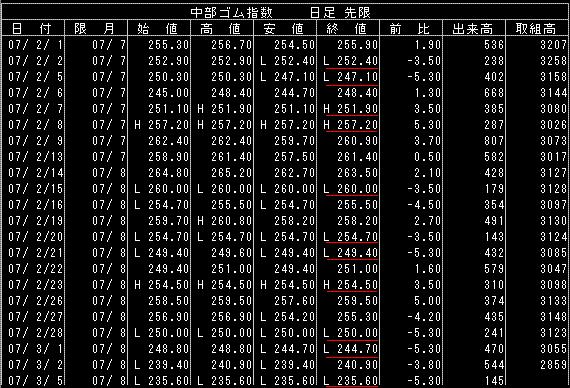 Sw@lpx