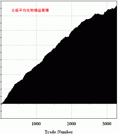 日経225先物エクイティカーブ