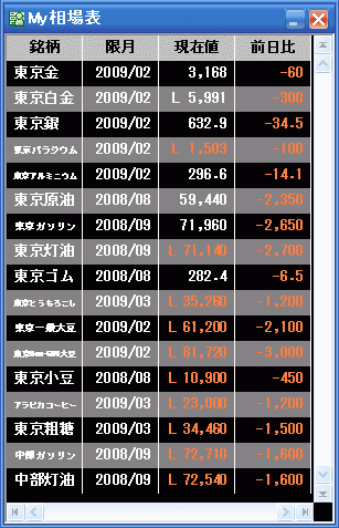 18日相場表