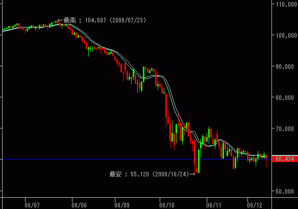 AUD/JPY 