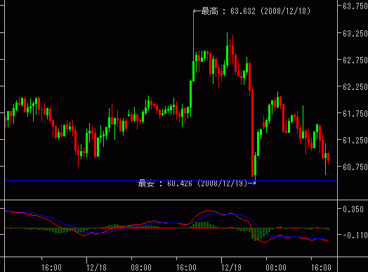 ASD/JPY@30